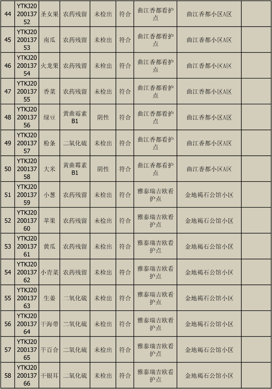 2020010611快检结果宣布-4.jpg